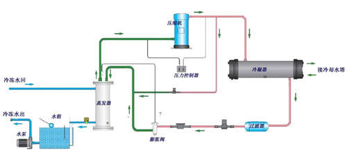 水冷冷水機(jī)組原理圖